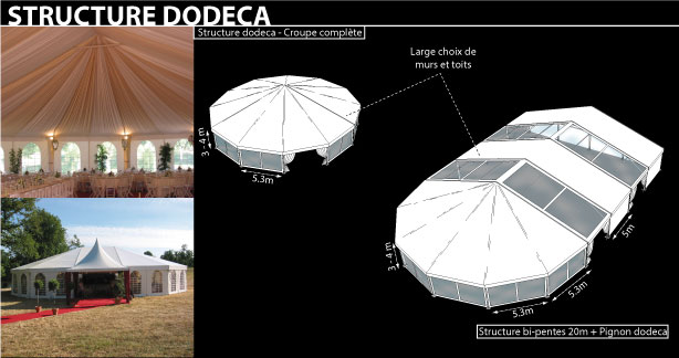 Structure dodéca